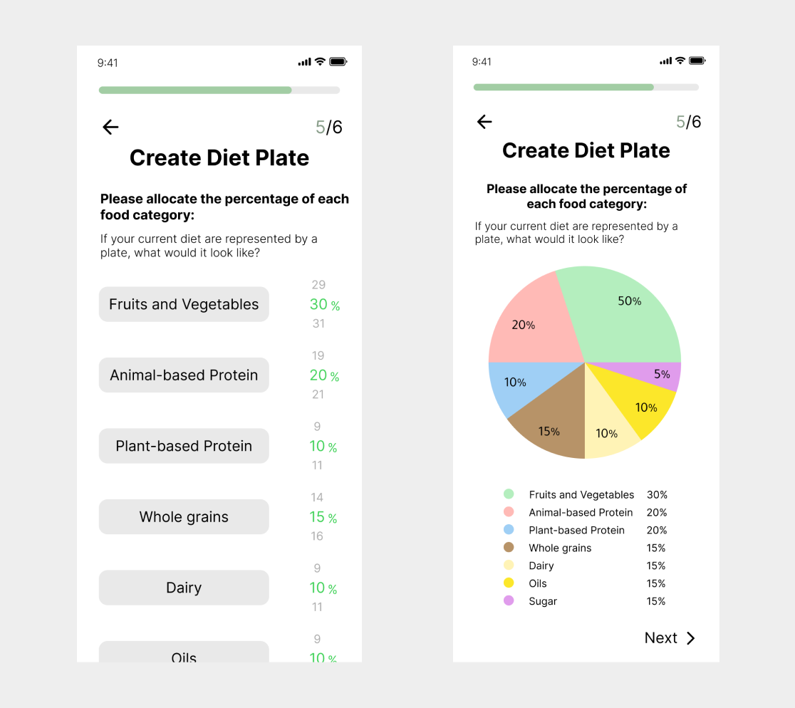 diet-plate