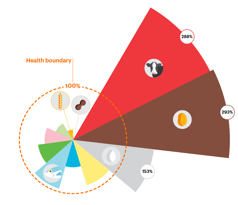 lancet global